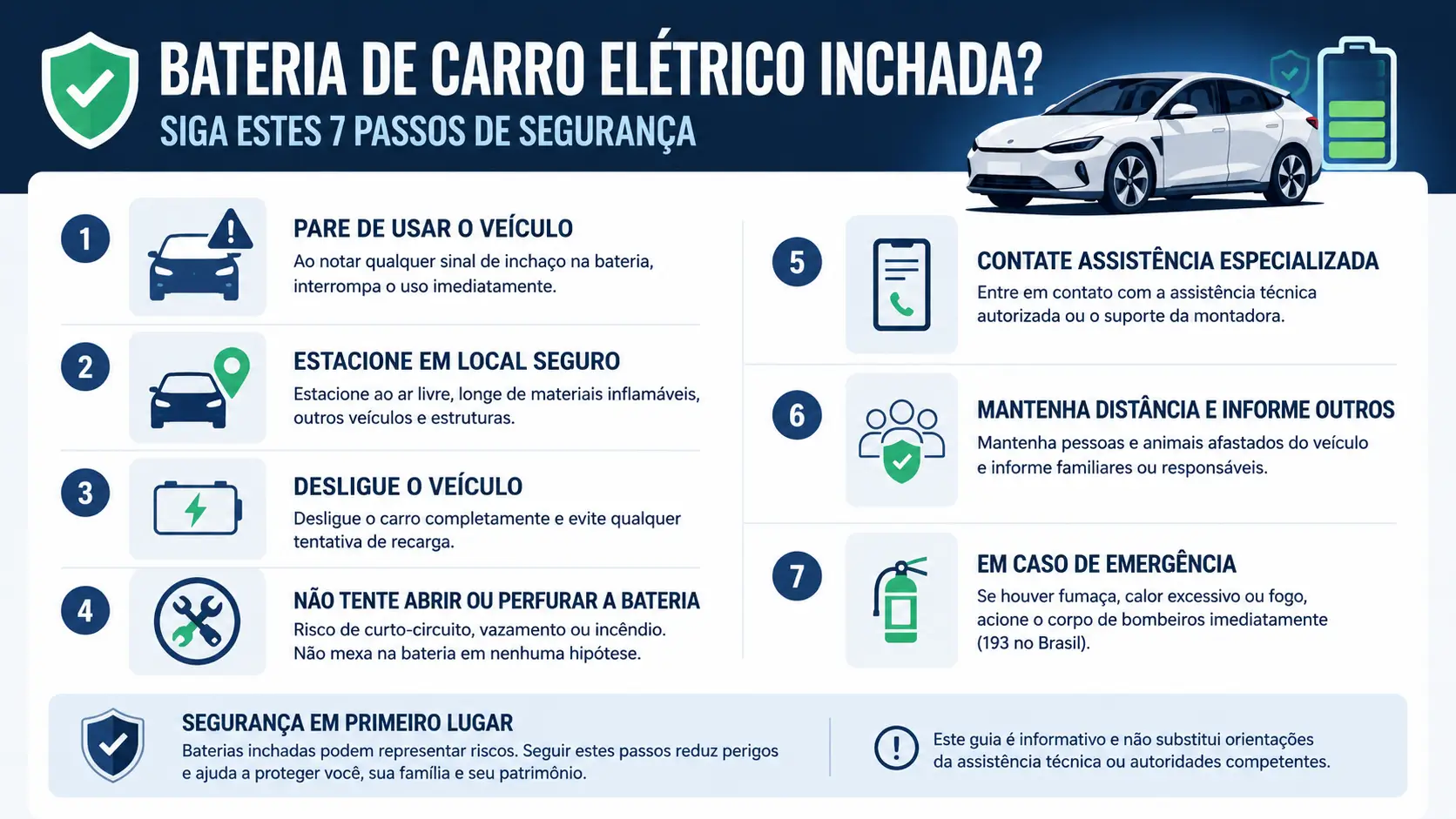 Checklist de segurança para bateria de carro elétrico inchada com 7 passos de ação imediata