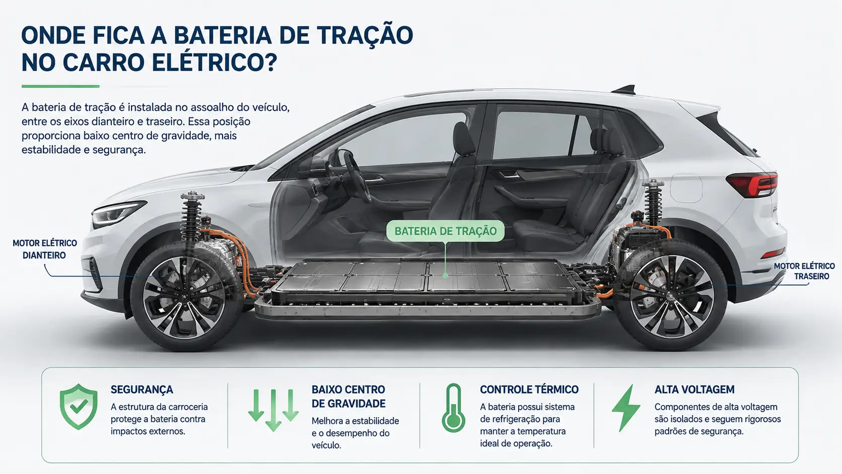 Ilustração mostra onde fica a bateria de tração no assoalho do carro elétrico